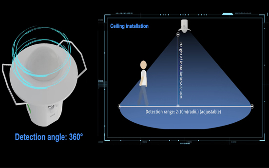 Capteur de corps humain radar à ondes millimétriques