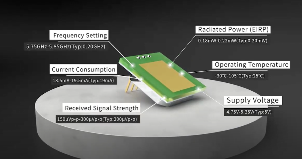 L’avènement du module de capteur micro-ondes ultra-mince MINI 5,8 GHz
