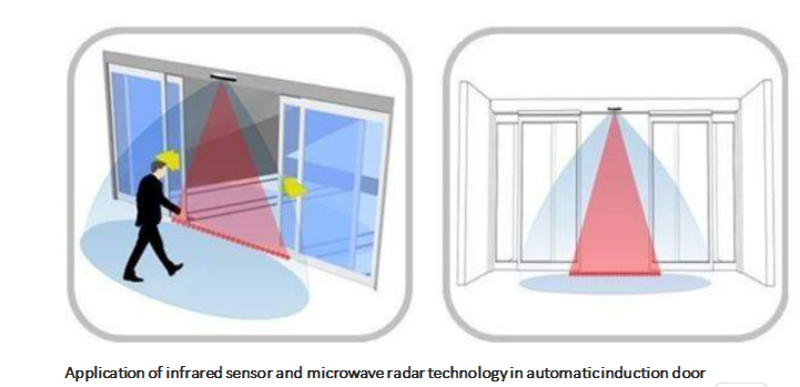 Explorer les technologies de détection micro-ondes et infrarouge : avantages et défis