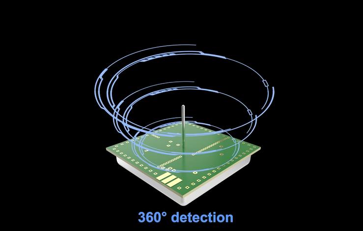 PDLUX dévoile les modules de capteur à micro-ondes à haute fréquence de Next Gen 5.8 GHz