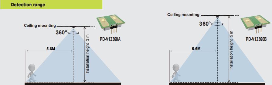 NOUVEAU PDLUX PD-V12360A / B - Capteur de mouvement micro-ondes à 360 ° 24GHz pour l'éclairage et la sécurité